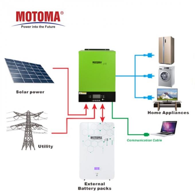 De Batterijpak van MOTOMA 48V 100Ah LiFePO4 voor Zonnestelsel 3